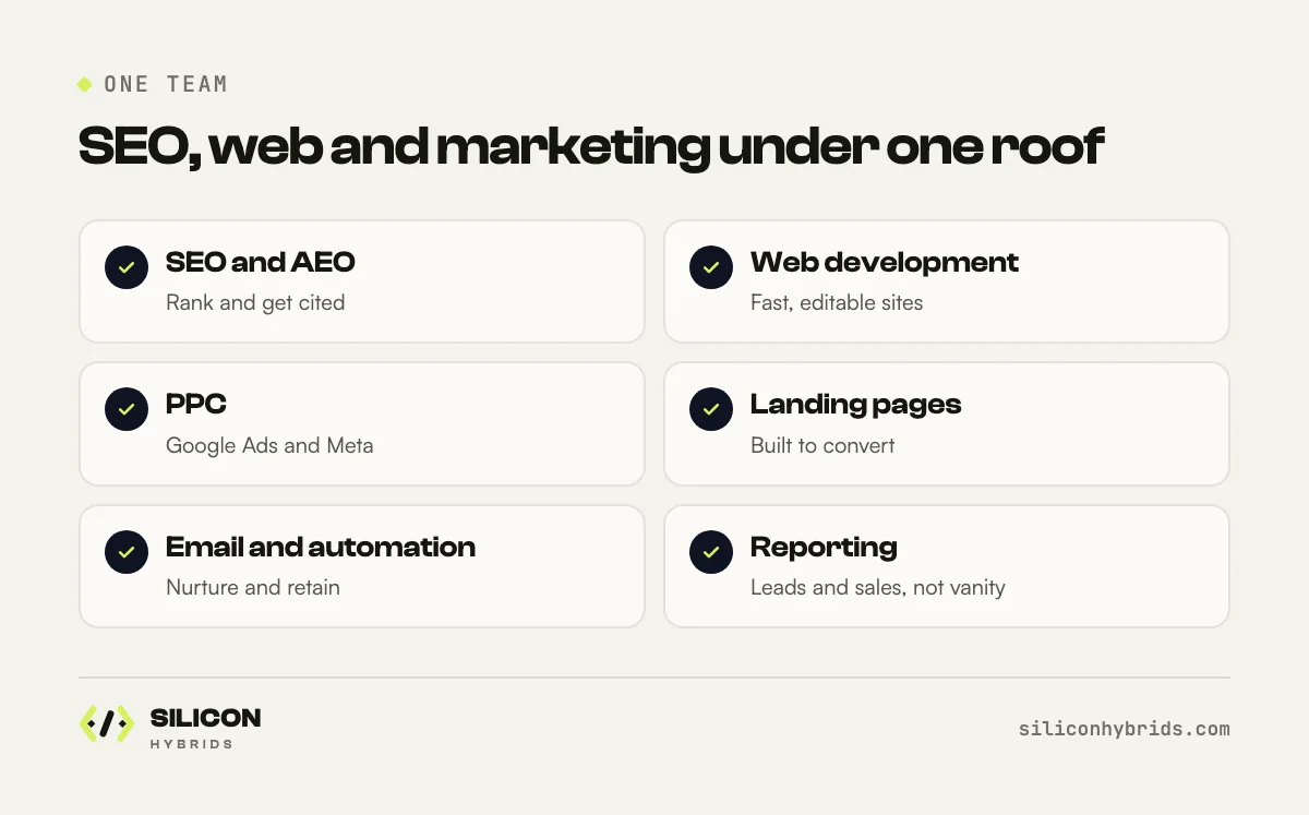 SEO, web development, PPC and marketing services from one team infographic