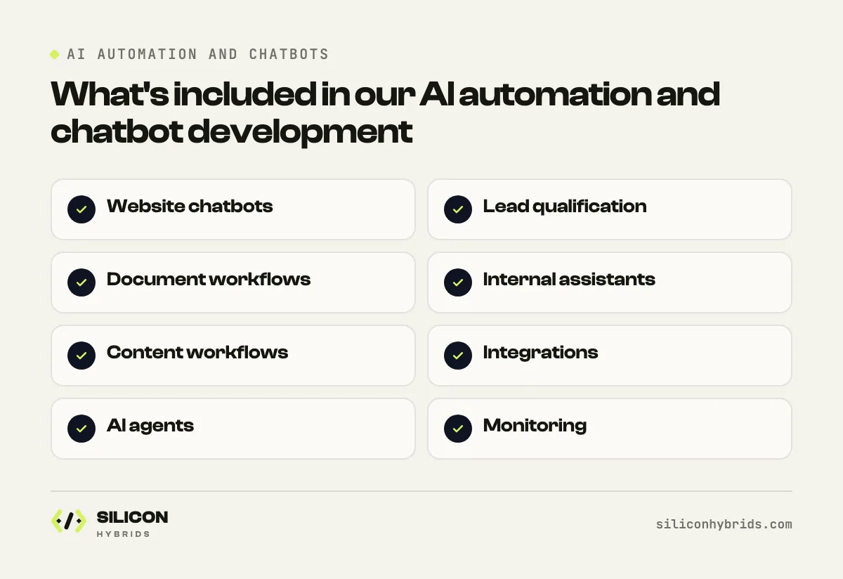 What's included in our AI automation and chatbot development: ai automation infographic