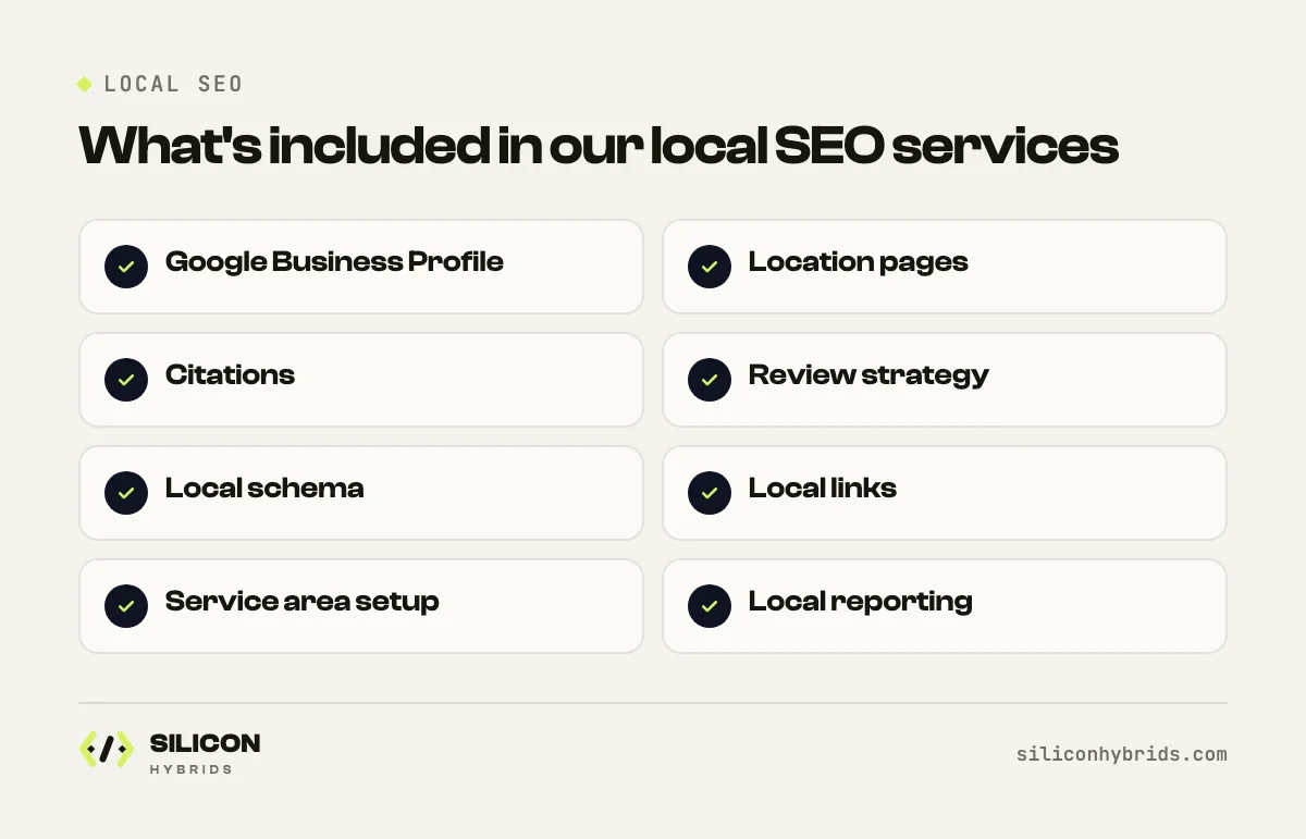 What's included in our local SEO services: local seo infographic