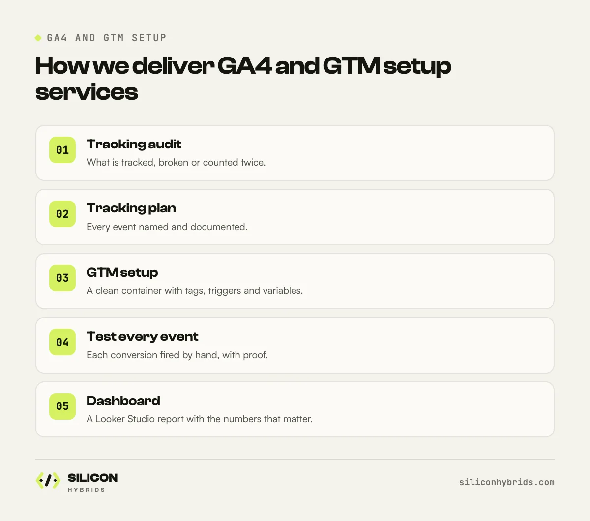 How we deliver GA4 and GTM setup services, step by step: gtm setup process infographic